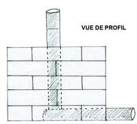 TN40 figure 3 French